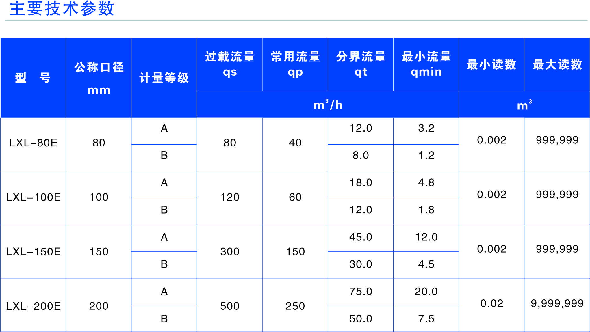 懷化建南電子科技有限公司,智能水表,智慧水務(wù),無線水表,遠傳水表